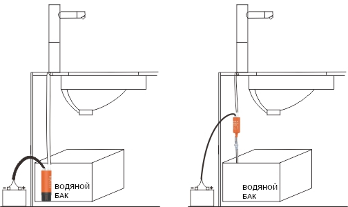 Погружной насос 280GPH 12В SFSP1-G280-02A от прозводителя SeaFlo