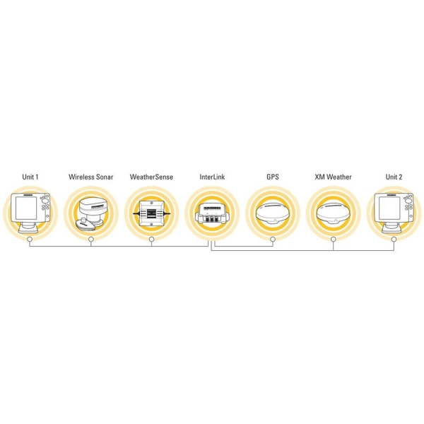 Humminbird AS-INTERLINK HB-AS-INTERLINK от прозводителя Humminbird