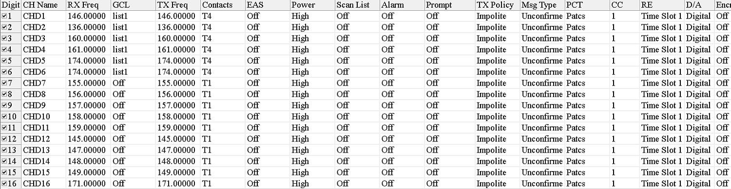 Аргут А-74 DMR VHF