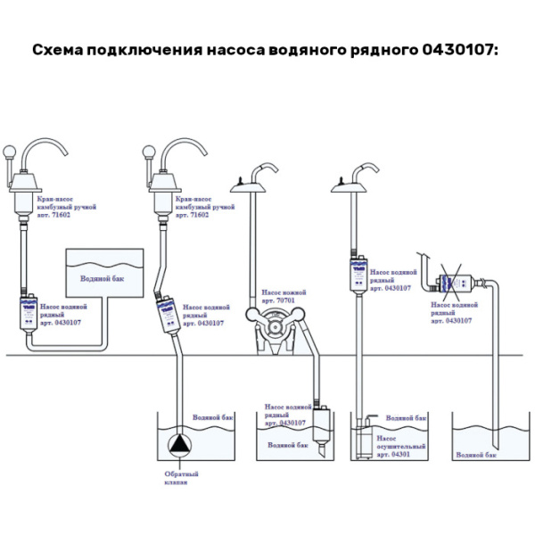 Насос водяной рядный 280GPH 12V 0430107 от прозводителя TMC