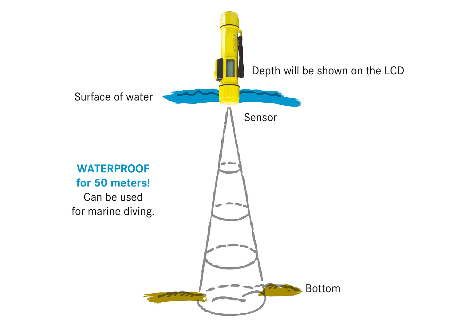 PLASTIMO ECHOTEST II Handheld Echo-Sounder