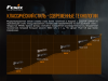 Фонарь Fenix тактический TK22UE 1600 люмен TK22UE от прозводителя Fenix