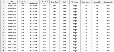 Аргут А-55 UHF RU51008 от прозводителя Аргут