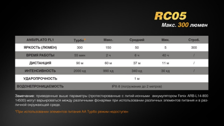 Фонарь Fenix RC05 RC05 от прозводителя Fenix