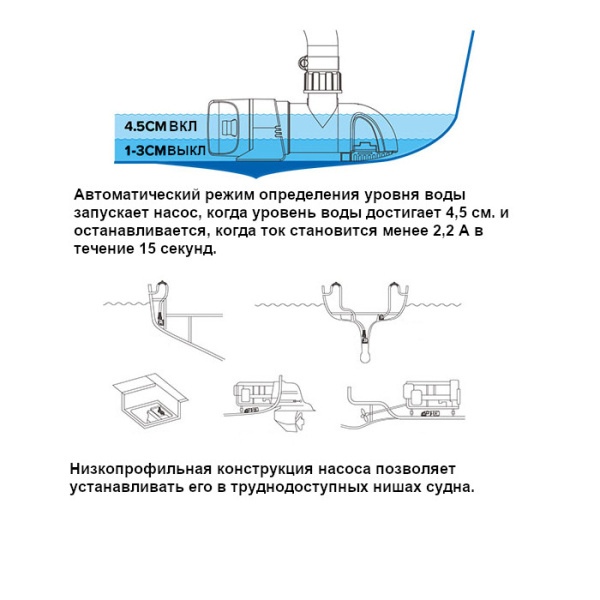 Насос осушительный низкопрофильный автоматический 800GPH 14А Series 12В, (датчик уровня) SFBP1-G800-14A от прозводителя SeaFlo